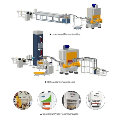 Chaîne de production facile complètement automatique d'extrémité ouverte pour la boisson de nourriture